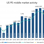The Pulse of Private Equity – 9/13/2021