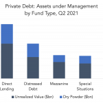 Private Debt Intelligence - 9/13/2021