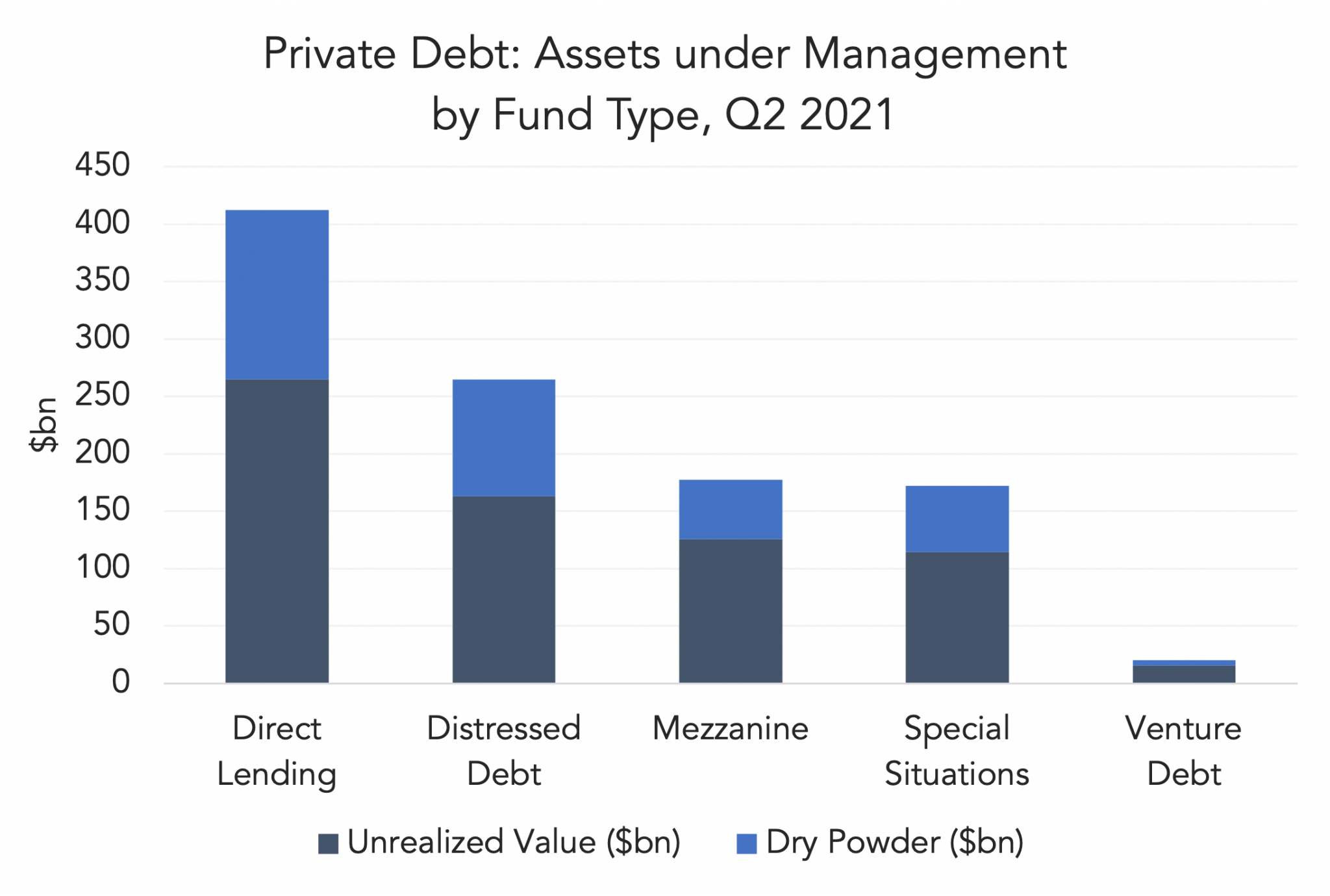 Private Debt Intelligence 9 13 2021 The Lead Left