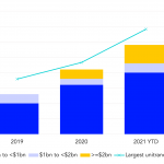 Leveraged Loan Insight & Analysis - 9/13/2021