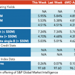 Loan Stats at a Glance – 9/13/2021