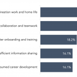 What advantages do you expect when you’re back to the office?