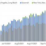 Chart of the Week: Ships Ahoy!