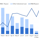 Debtwire Middle-Market – 9/20/2021