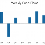 LevFin Insights: High-Yield Bond Statistics – 9/20/2021