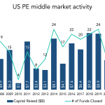 The Pulse of Private Equity – 9/20/2021
