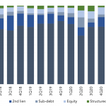 Leveraged Loan Insight & Analysis - 9/20/2021