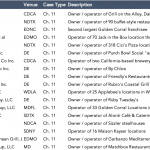 Reorg Credit Intelligence – 9/20/2021