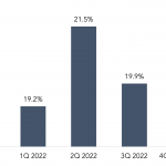 The Fed will stop quantitative easing by the end of….