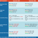 Middle Market Deal Terms at a Glance - September 2021