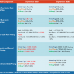 Middle Market Deal Terms at a Glance – September 2021