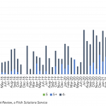 Covenant Trends - 9/27/2021