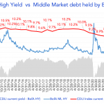 Debtwire Middle-Market – 9/27/2021