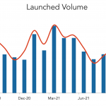 LevFin Insights: High-Yield Bond Statistics – 9/27/2021