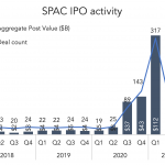 The Pulse of Private Equity – 9/27/2021