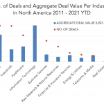 Private Debt Intelligence - 9/27/2021