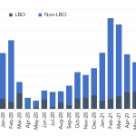 Leveraged Loan Insight & Analysis – 9/27/2021