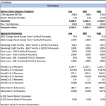 Reorg Credit Intelligence – 9/27/2021