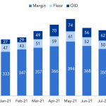 Debtwire Middle-Market – 9/6/2021