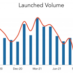 LevFin Insights: High-Yield Bond Statistics – 9/6/2021