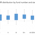 The Pulse of Private Equity – 9/6/2021