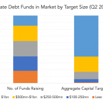 Private Debt Intelligence – 9/6/2021