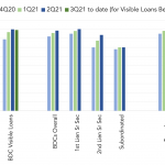 Leveraged Loan Insight & Analysis – 9/6/2021