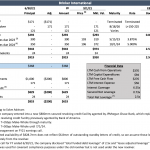 Reorg Credit Intelligence – 9/6/2021