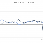 Chart of the Week: Higher, but Longer?