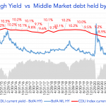 Debtwire Middle-Market – 10/11/2021