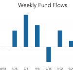 LevFin Insights: High-Yield Bond Statistics – 10/11/2021