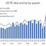 The Pulse of Private Equity – 10/11/2021