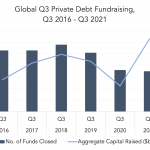 Private Debt Intelligence – 10/11/2021