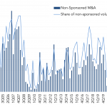 Leveraged Loan Insight & Analysis – 10/11/2021