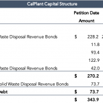 Reorg Credit Intelligence - 10/11/2021