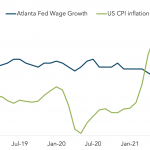 Chart of the Week: Pay to Play