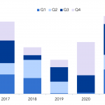 Debtwire Middle-Market – 10/18/2021