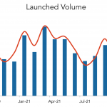 LevFin Insights: High-Yield Bond Statistics – 10/18/2021