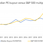 The Pulse of Private Equity – 10/18/2021