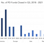 Private Debt Intelligence - 10/18/2021