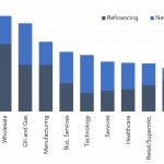 Leveraged Loan Insight & Analysis – 10/18/2021