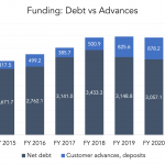 Reorg Credit Intelligence – 10/18/2021