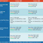 Middle Market Deal Terms at a Glance - October 2021