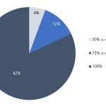 Covenant Trends – 10/25/2021