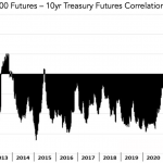 Chart of the Week: Nowhere to Hide