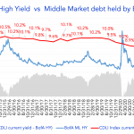 Debtwire Middle-Market – 10/25/2021