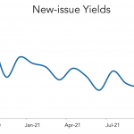 LevFin Insights: High-Yield Bond Statistics – 10/25/2021