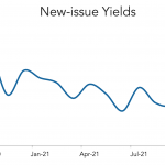 LevFin Insights: High-Yield Bond Statistics - 10/25/2021