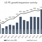 The Pulse of Private Equity – 10/25/2021