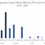 Private Debt Intelligence - 10/25/2021